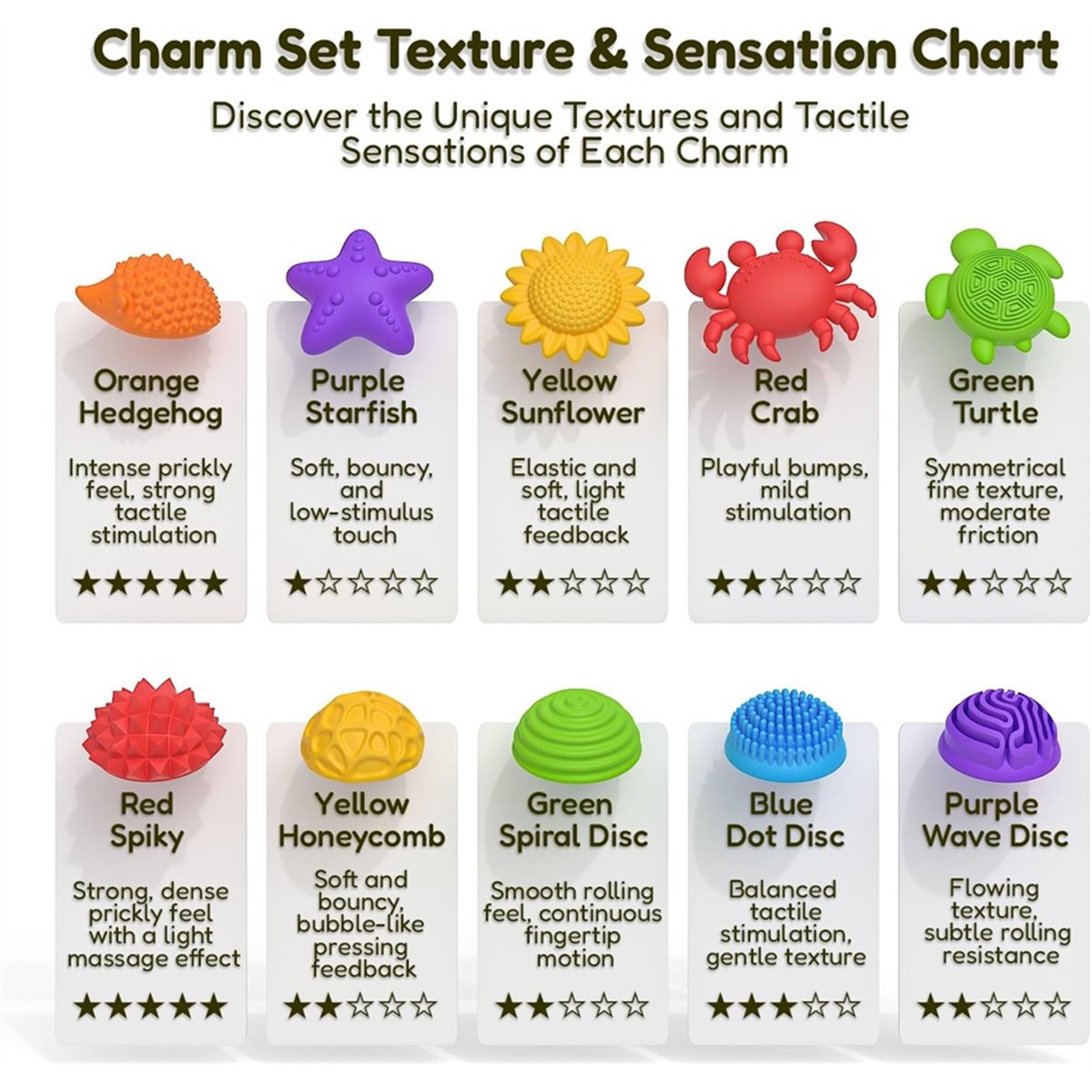 【カウントダウンセール】子供向け感覚フィジェットおもちゃ、3 - Kids Toys Deals のレビューと価格
